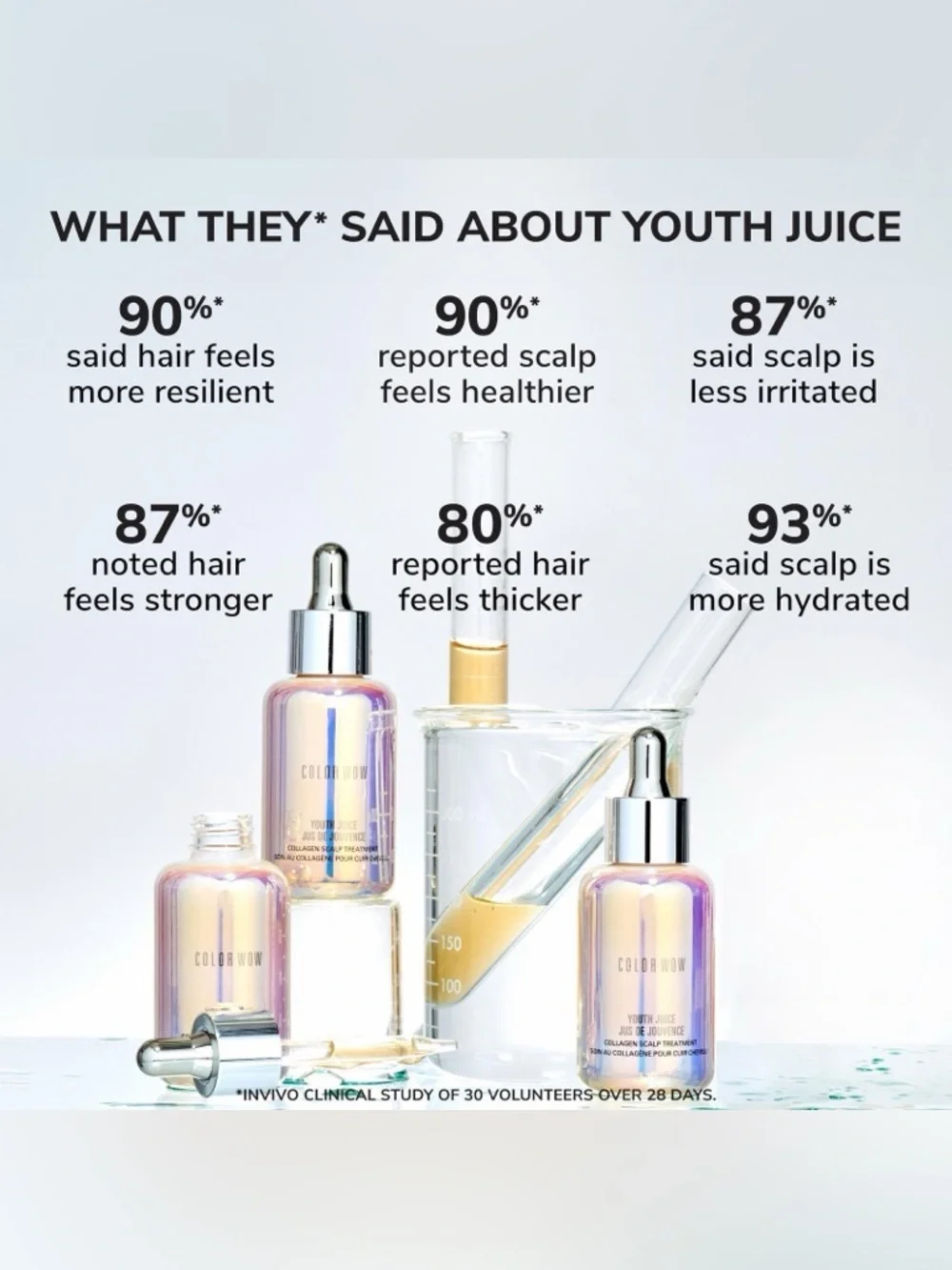 🎀 Color Wow Youth Juice Collagen Scalp Treatment – 50ml – NEW IN BOX 🙌🏻